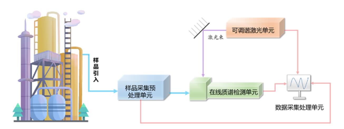 垃圾焚燒二噁英在線檢測有標可依